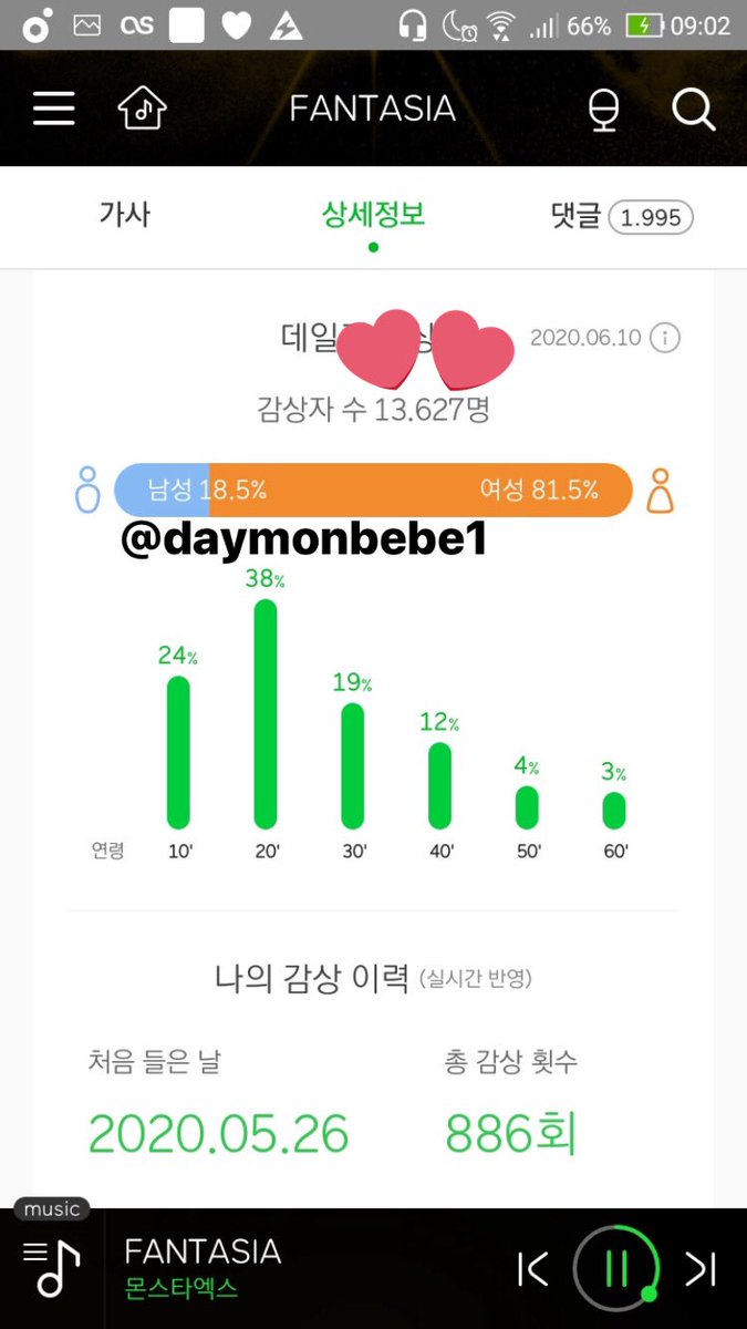 Daymonbebe1's tweet photo. To vendo muita monbebe reclamar da nossa pontuação 0 nas digitais do Mcountdown hoje, dizendo que não sabe o motivo disso.
Vamos analisar os ouvintes mensais no melon, olha que diferença do Tw*ce para o Monsta X https://t.co/a3pUXu6R4p
