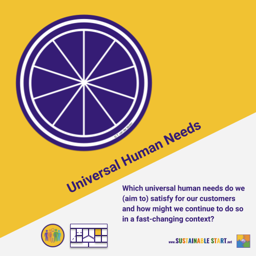 suststart's tweet photo. Universal Human Needs: Which universal human needs do we (aim to) satisfy and how might we continue to do so in a fast-changing context?

>>> Learn more at: https://t.co/kmQc9CR9ks <<<

#BusinessModel #BuildBackBetter 
#Innovation #SystemsThinking
#SustainableDevelopment #SBM https://t.co/1urKhNdvVx