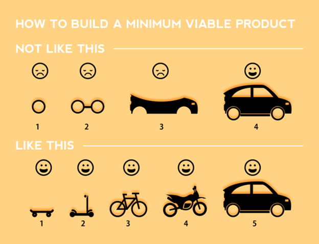 koenburm's tweet photo. Build MVP's the right way! Credits to @dionbeetson https://t.co/XZlzeIHU3R