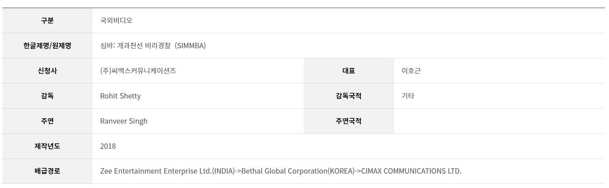 《바지라오 마스타니》, 《걸리 보이》 등 영화마다 관객들에게 놀라움을 선사하는 배우 란비르 싱과 무서운 신예 사라 알리 칸! 《모범경찰 싱감》...