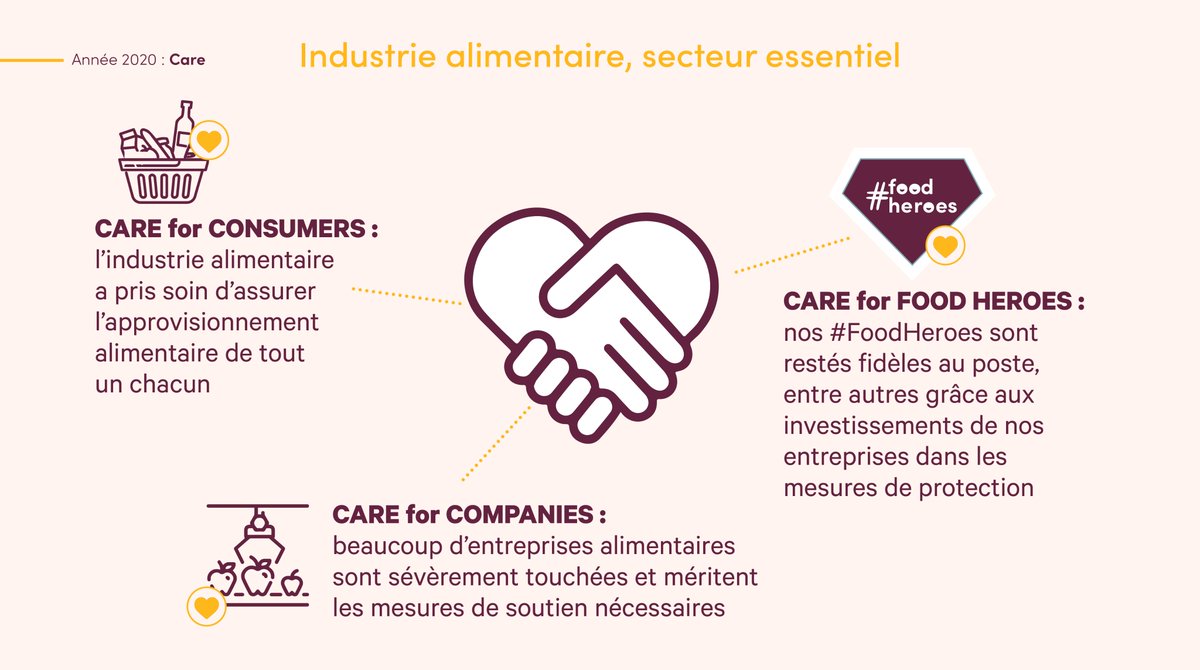 fevia_be's tweet photo. Les derniers mois étaient placés sous le signe de #FlattenTheCurve, maintenant le moment est venu de #ReverseTheCurve. L'industrie alimentaire a pour ambition de remonter la pente, mais a besoin de soutien dans 3 domaines https://t.co/DB0J2eckRl https://t.co/qJbUHLUxPp