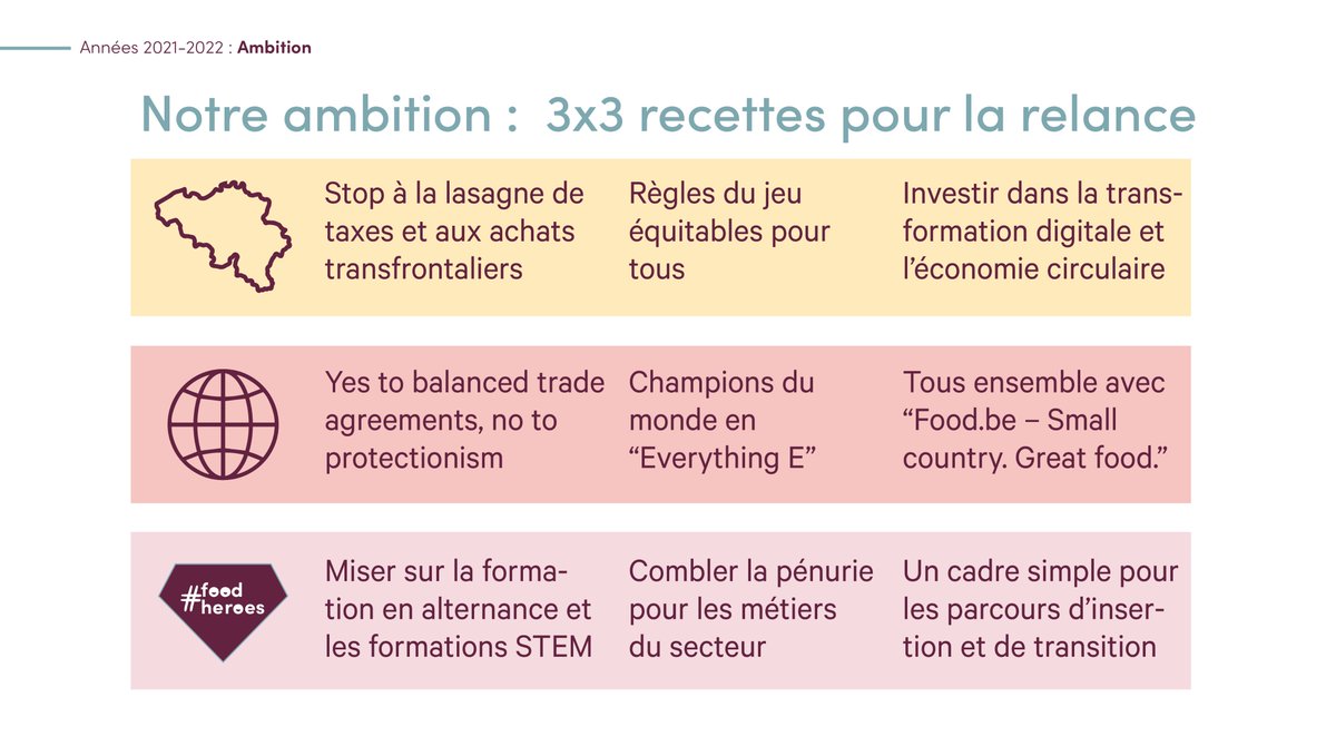 fevia_be's tweet photo. Les derniers mois étaient placés sous le signe de #FlattenTheCurve, maintenant le moment est venu de #ReverseTheCurve. L'industrie alimentaire a pour ambition de remonter la pente, mais a besoin de soutien dans 3 domaines https://t.co/DB0J2eckRl https://t.co/qJbUHLUxPp