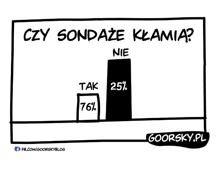 Sondaże 😎 #goorsky #humor #sondaz #poparcie #ankieta