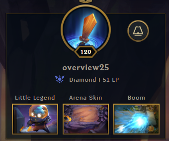 Overview tweet media