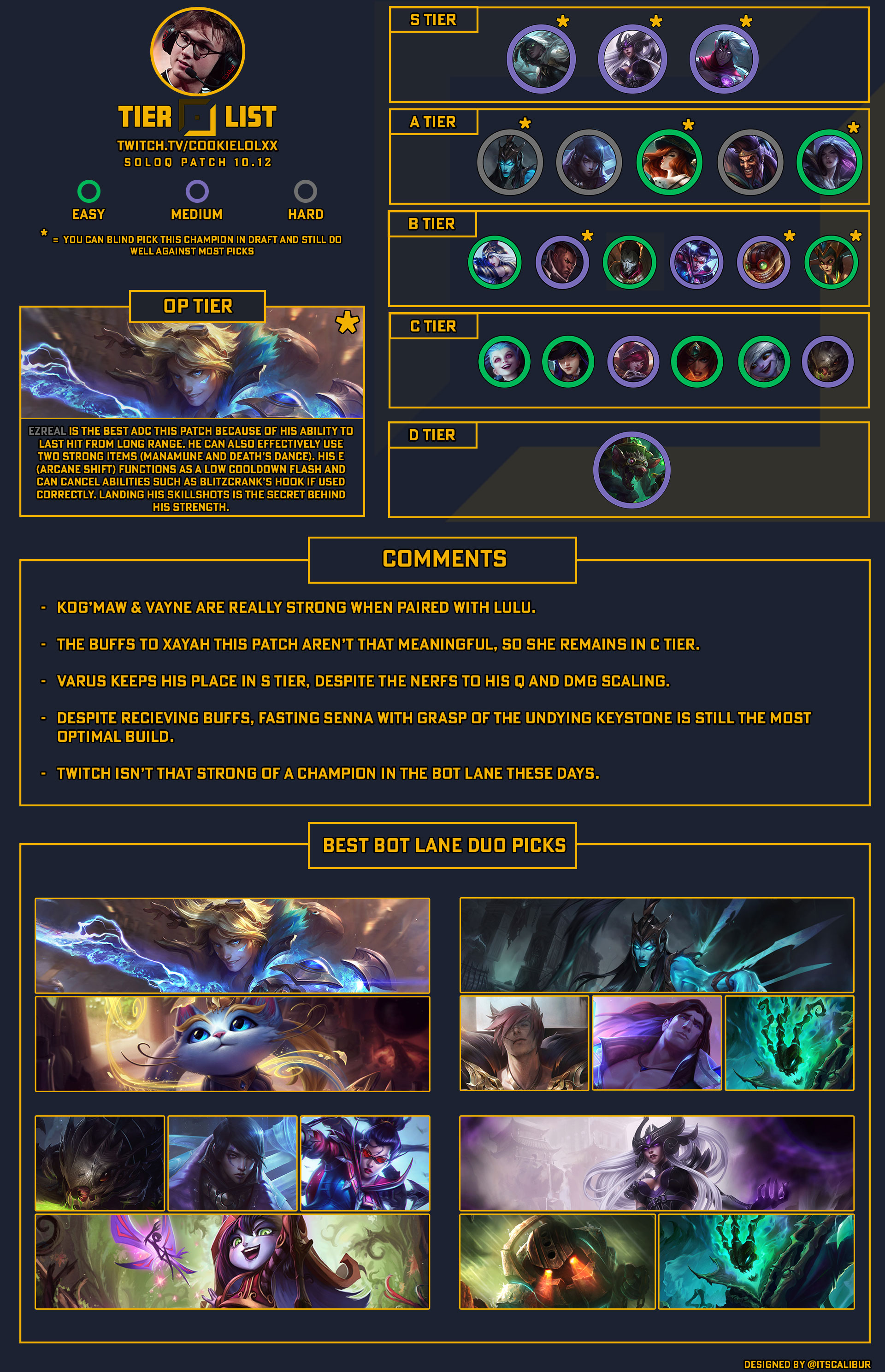 CookieLoLxx on X: Patch 10.12 ADC Tierlist/Infographic! I'll be answering  any questions you may have in the replies here :)   / X