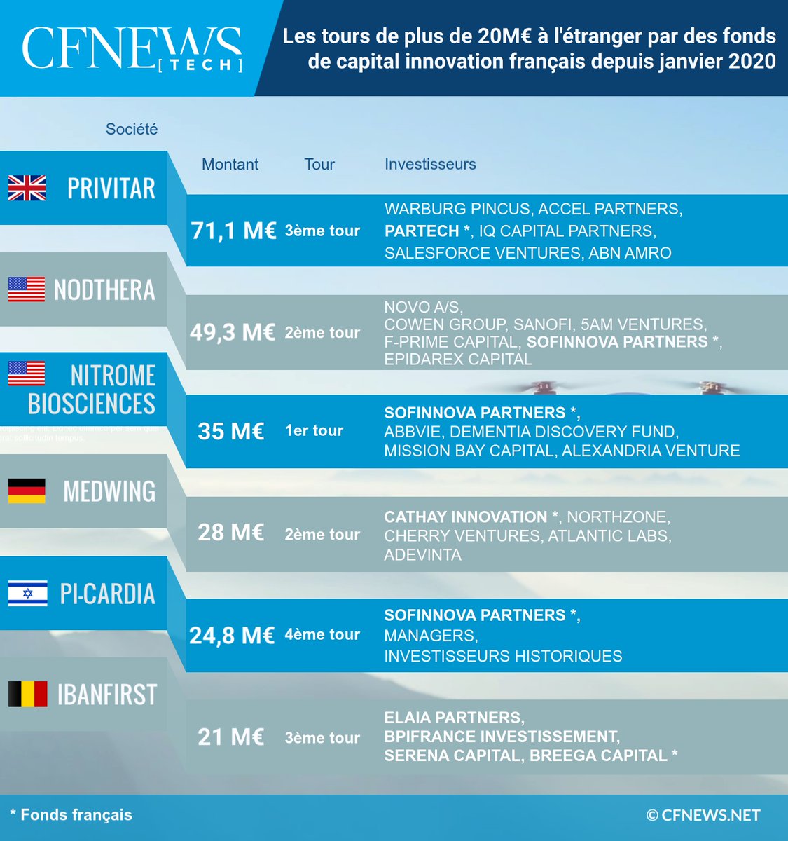 CFNEWS TECH tweet media