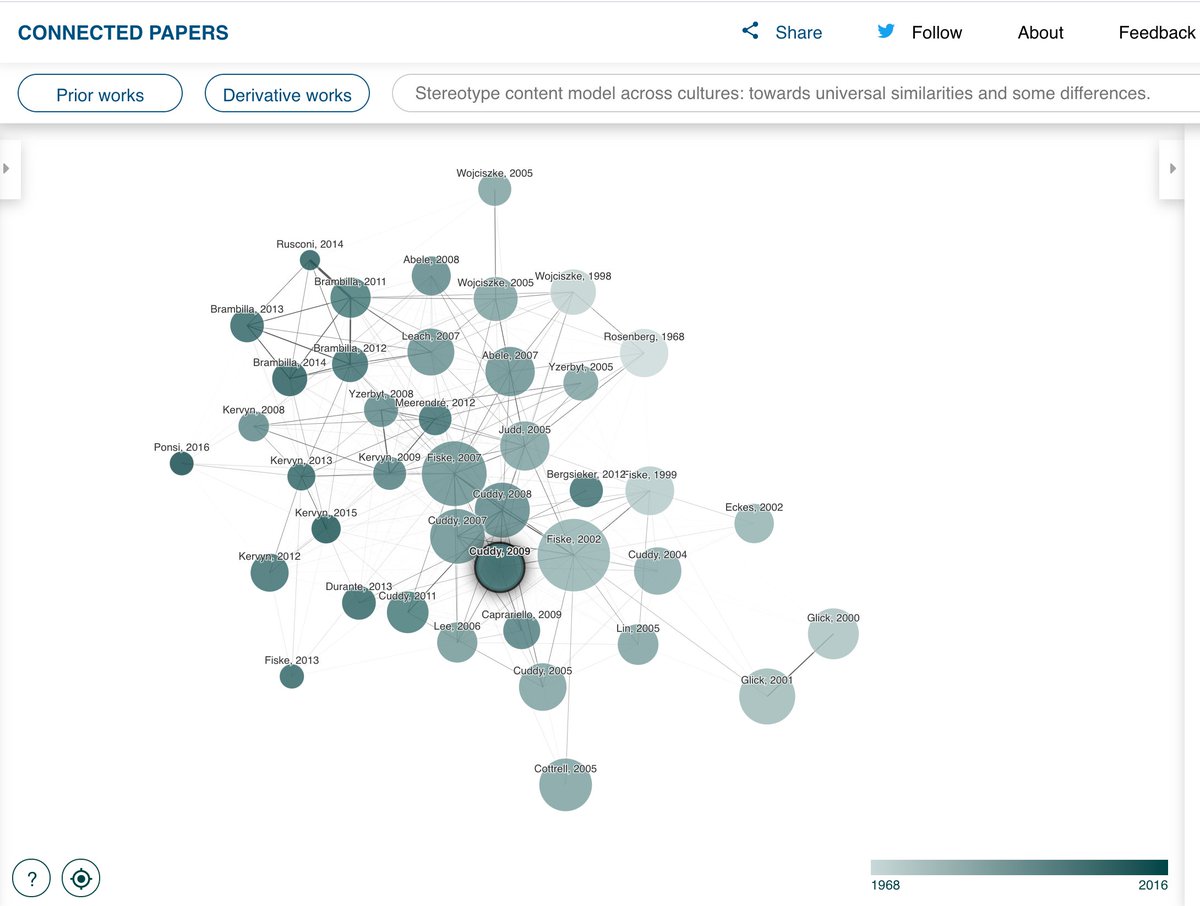 Another day, another cool research tool that's blown my mind. If you enter your favourite paper into the <a href="/ConnectedPapers/">Connected Papers</a> website, it produces a web of interrelated work (including citations, date published etc). So nifty for scoping reviews!