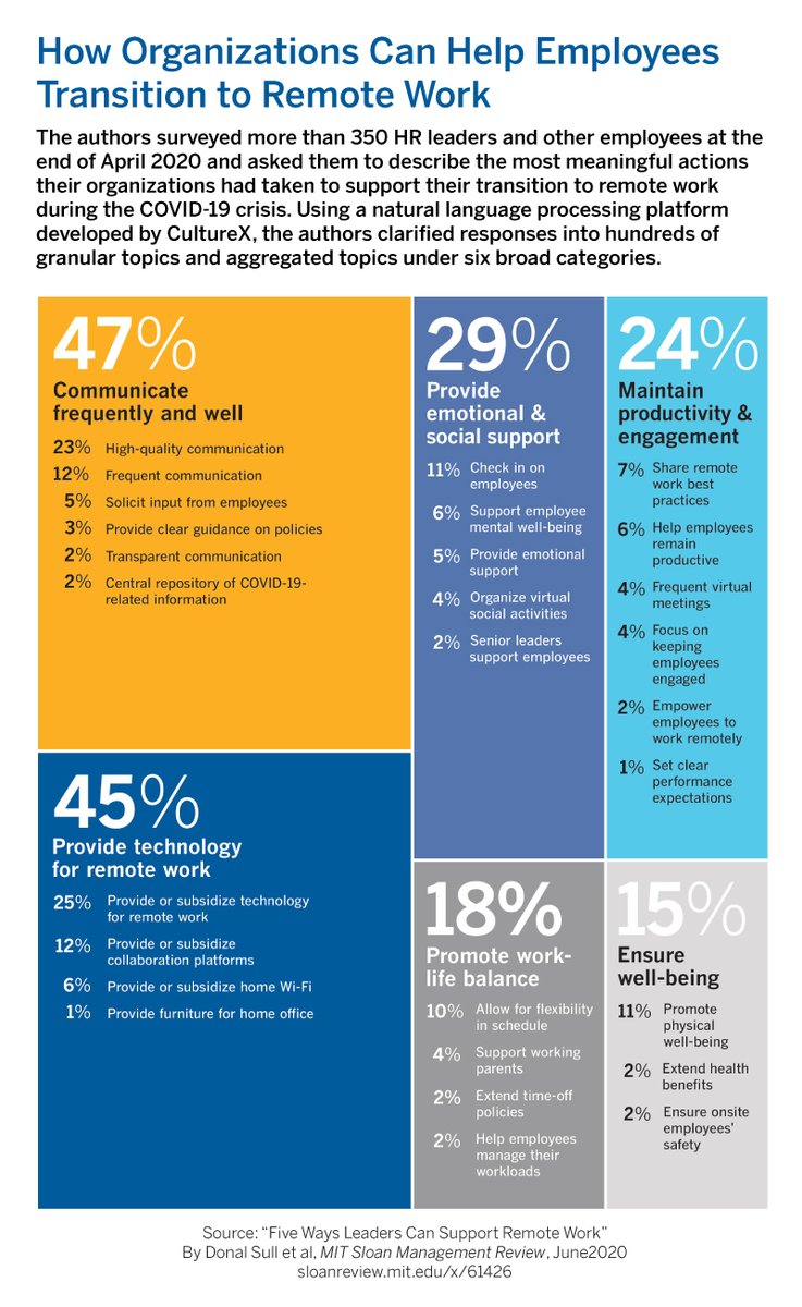 MIT Sloan Management Review tweet media