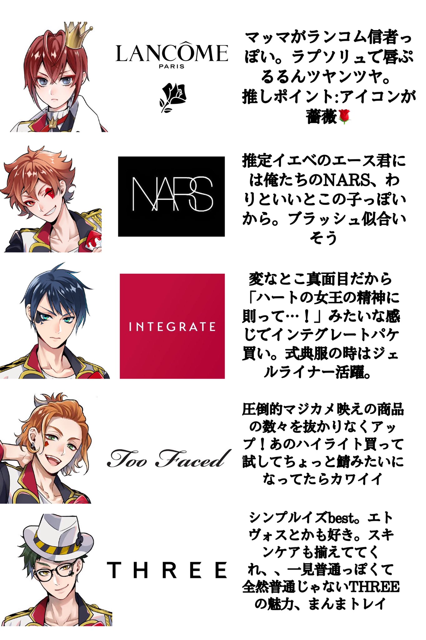 れみか 素敵なツイートを拝見したので 私 重度の美容オタ なりにツイステキャラの使ってそうなコスメブランド をまとめてみました あくまで個人の見解であり 様々なご意見があると思います 調べると結構キャラ色の概念コスメがあって滾りました ツイステ