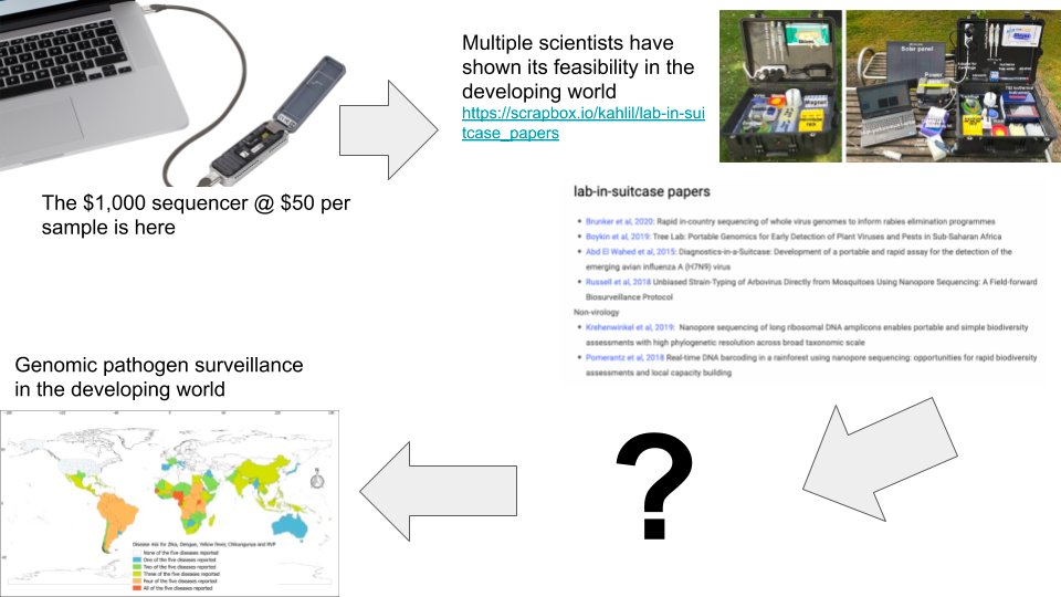 15/ These problems appear quite solvable to me. Am I naive to think that these could be overcome with project execution, 3rd world street smarts and grit?This is why we are hopeful with our  @JustOneGiantLab project:  https://app.jogl.io/project/285 DM me if you want to join the team!