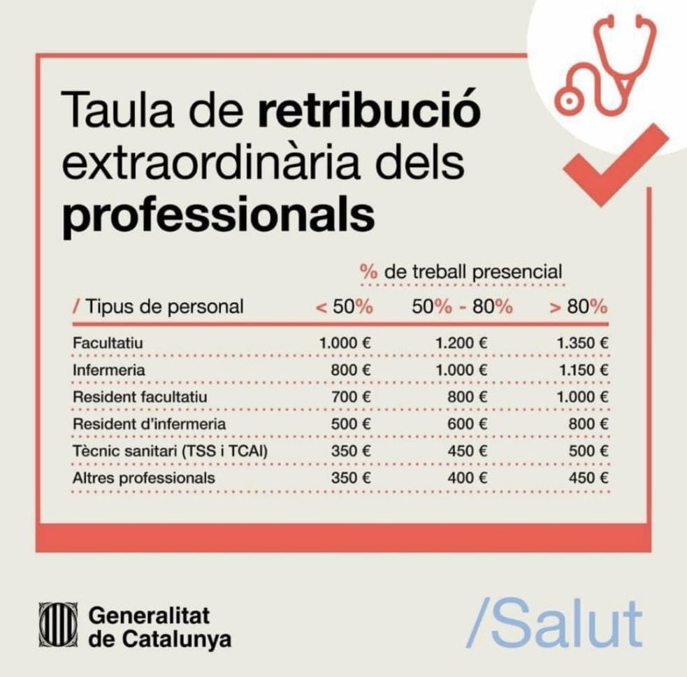 Mentre aplaudíeu es veu que jo he tingut entre 650 i 850€ menys de risc de contagiar-me que un metge/essa.

Apa, aneu a la merda tots plegats