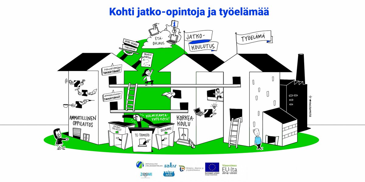 Opetushallitus's tweet photo. Tänään julkistetussa selvityksessä kartoitetaan ammatillisen perustutkinnon suorittaneille tarjottavan jatko- ja jälkiohjauksen nykytilaa ja tulevaisuutta. #zoomihanke #ammatillinenkoulutus https://t.co/HiFWTGAqxg https://t.co/oNaFBQWGO4