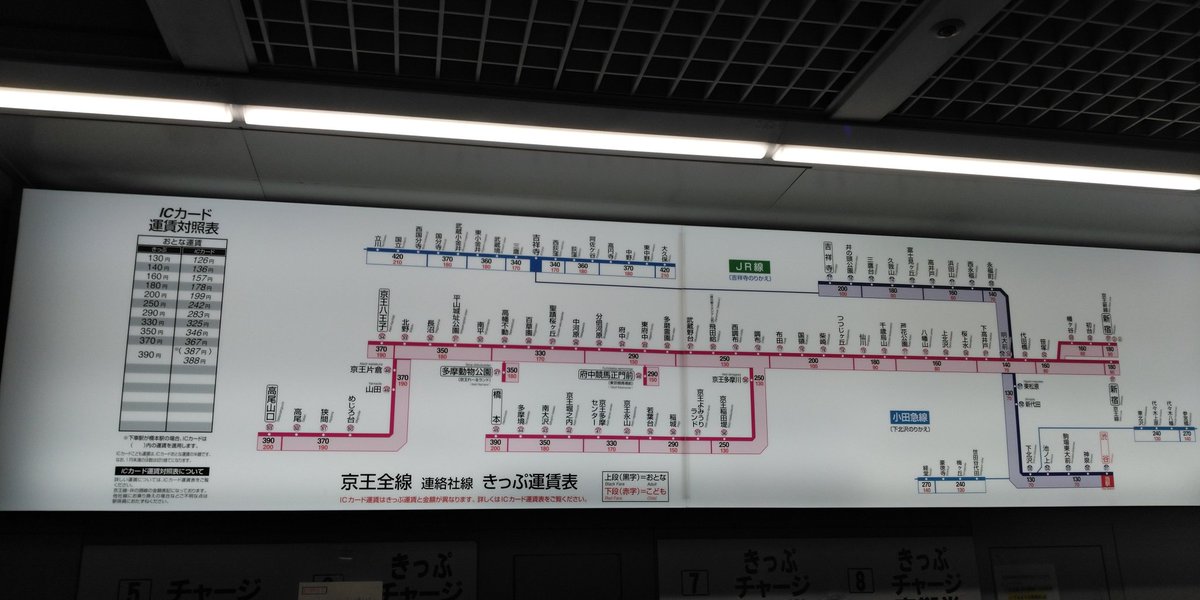 O Xrhsths たぁちゃん たぁぺろ てへぺろlove Sto Twitter 京王井の頭線 渋谷駅の運賃表です 下北沢駅で下車します