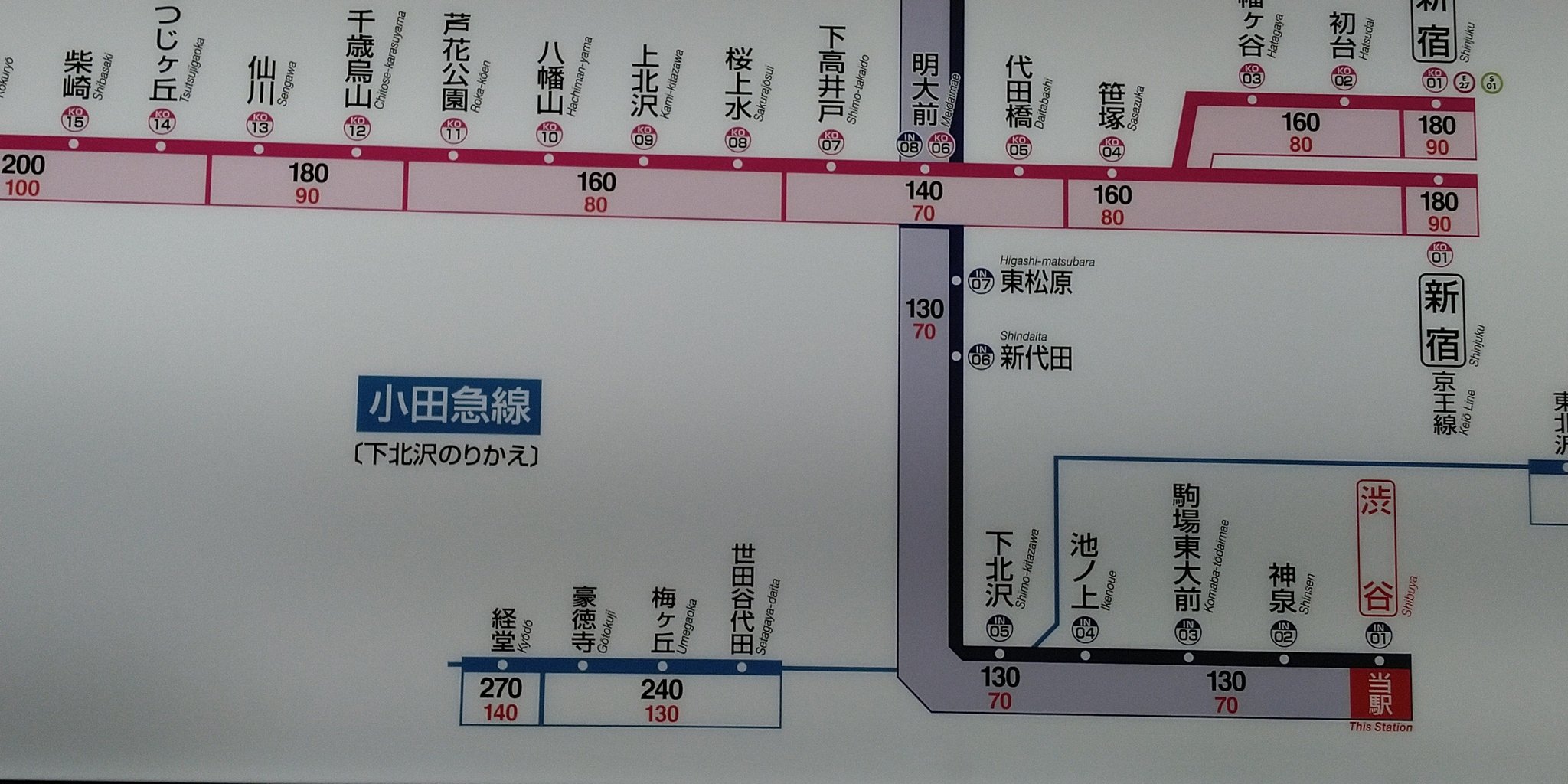 たぁちゃん たぁぺろ てへぺろlove 京王井の頭線 渋谷駅の運賃表です 下北沢駅で下車します T Co Cb5puot6z7 Twitter