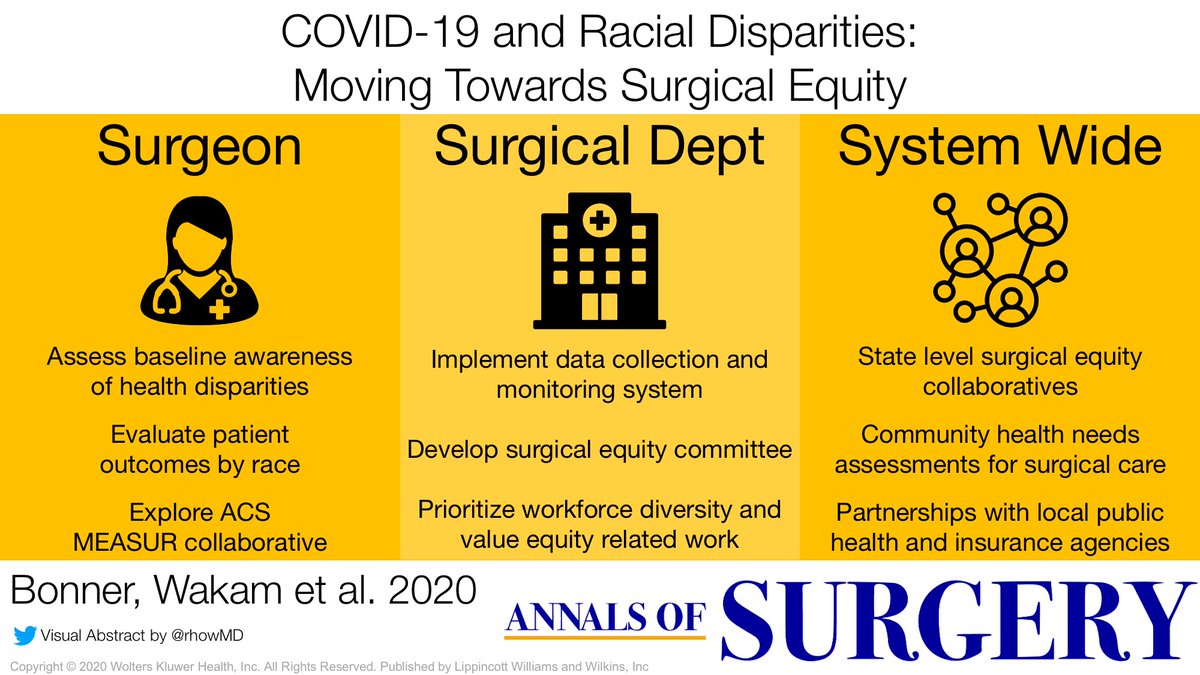 COVID-19 and Racial Disparities: Moving Towards Surgical Equity

journals.lww.com/annalsofsurger…

@SidraBonner @DocWak @Gifty_Kwakye_MD @DrJohnScott