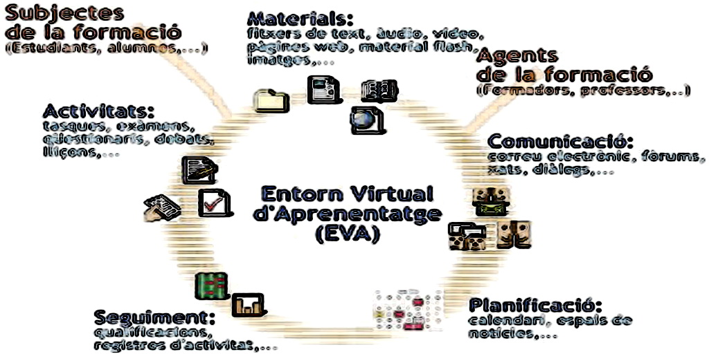 JosebaZuLu's tweet photo. Què és un #EVA: #EntornVirtualAprenentatge?
Els #EntornsVirtuals d'Aprenentatge són espais de trobada i comunicació a #Internet on té lloc l’#ensenyament i l’#aprenentatge. #EVAeduca
https://t.co/Sqc7JdC2v0 https://t.co/KblVC3SUvy