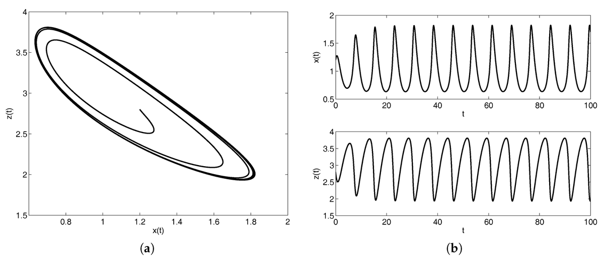 #Mathematics Highly Cited Article by Professor <a href="/RGarrappa/">Roberto Garrappa</a>. "#Numerical Solution of #Fractional Differential Equations: A Survey and a Software Tutorial"

mdpi.com/2227-7390/6/2/…

<a href="/MDPIOpenAccess/">MDPI</a> <a href="/unibait/">Uniba.it Aldo Moro</a>

#FDE
#MOS
#PI
#FLMM

More related articles at mdpi.com/journal/mathem…
