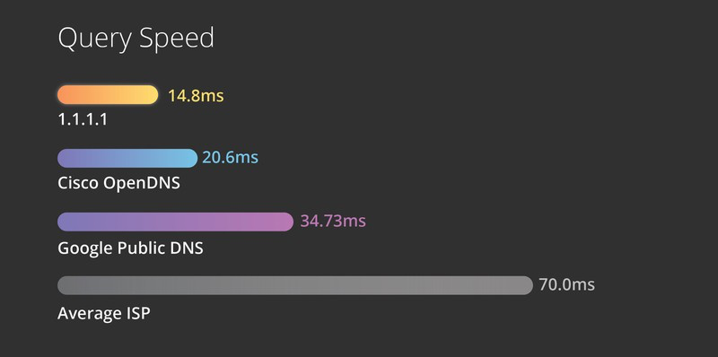 Phoenix_DNS's tweet photo. How to Use Cloudflare's DNS Service for a Faster and More Secure Internet Connection https://t.co/sWOSoyvlWW #DNSservice #secureaccess https://t.co/eVxbT3My51