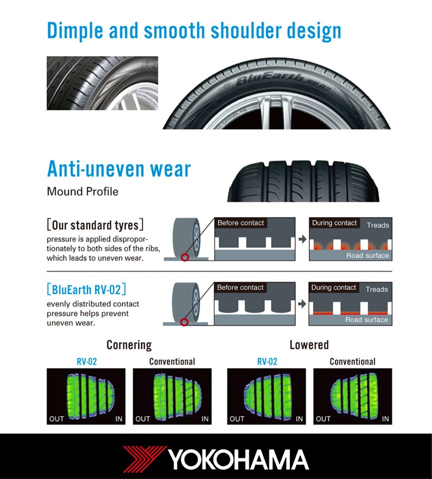 Yokohama India Special Mound Profile Of Bluearth Rv 02 Helps Prevent Uneven Wear By Evenly Distributing Contact Pressure Thus Giving Your Compact Sub Compact Suv An Everlasting Performance Bluearthrv02 Compactsuv Tyre Yokohamaindia
