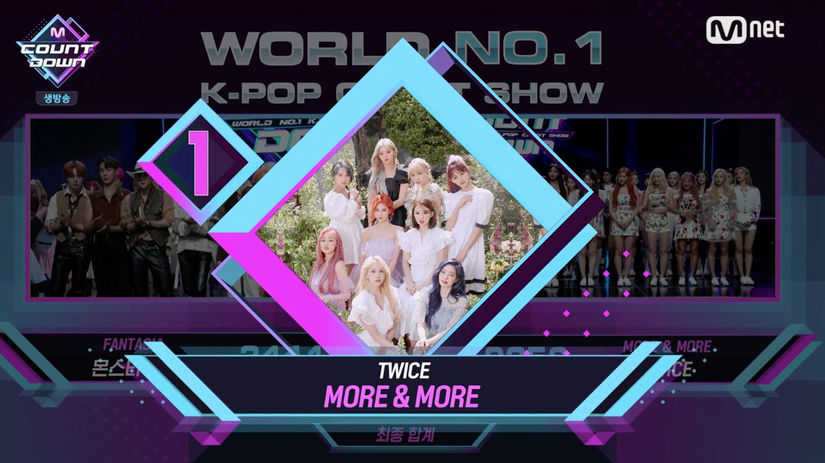 More &amp; More wins #1 on Mcountdown today!!! Congrats to <a href="/JYPETWICE/">TWICE</a>! 💕🎉

#MOREandMORE2ndWin
