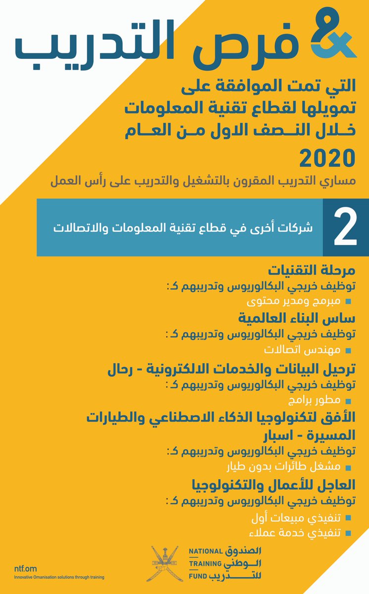 NTFoman's tweet photo. فرص التدريب التي تمت الموافقة على تمويلها لقطاع تقنية المعلومات خلال النصف الأول من العام 2020

#الصندوق_الوطني_للتدريب https://t.co/h4DC4a5QEk