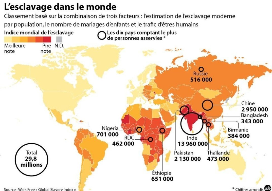 QuentinChateli1's tweet photo. @Steven_Vlx @Frederic_Molas Ça c'est de l'esclavagisme actuel si ça te dérange tant que ça https://t.co/fbzvzIHf0Z