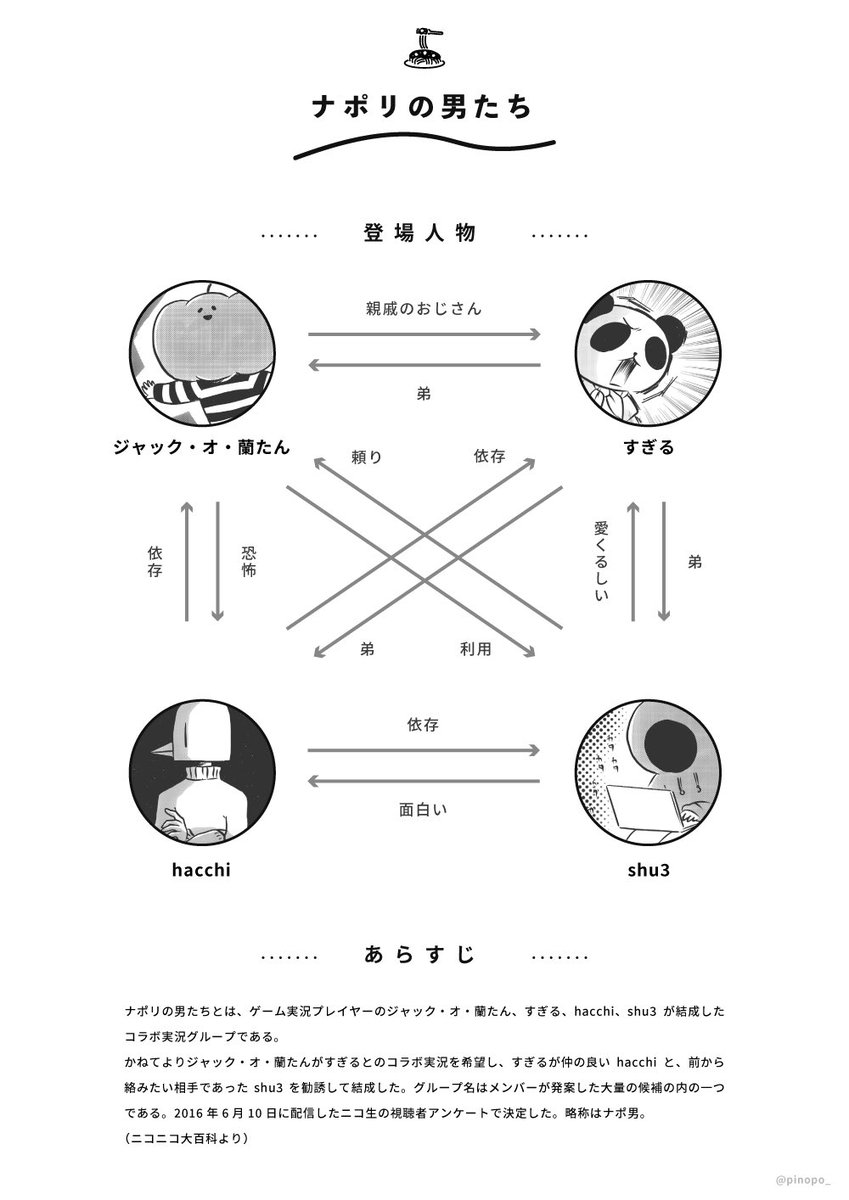ひのふ 漫画の登場人物紹介風な男たち ひのふ 漫画の登場人物紹介風な男たち