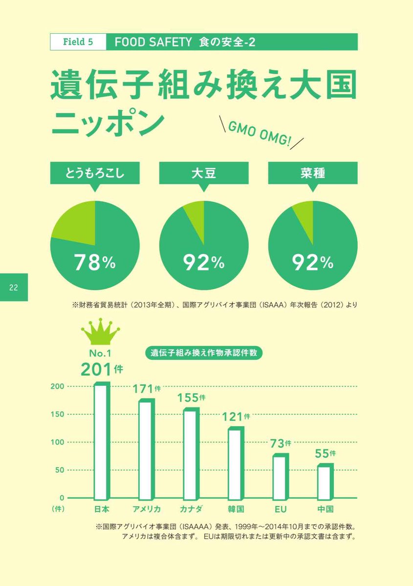 うつ病の発症 の感情分析 Nyakone うつ病の発症 の感情分析 Nyakone