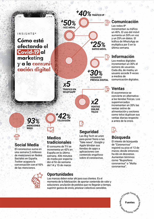 All In Digital tweet media