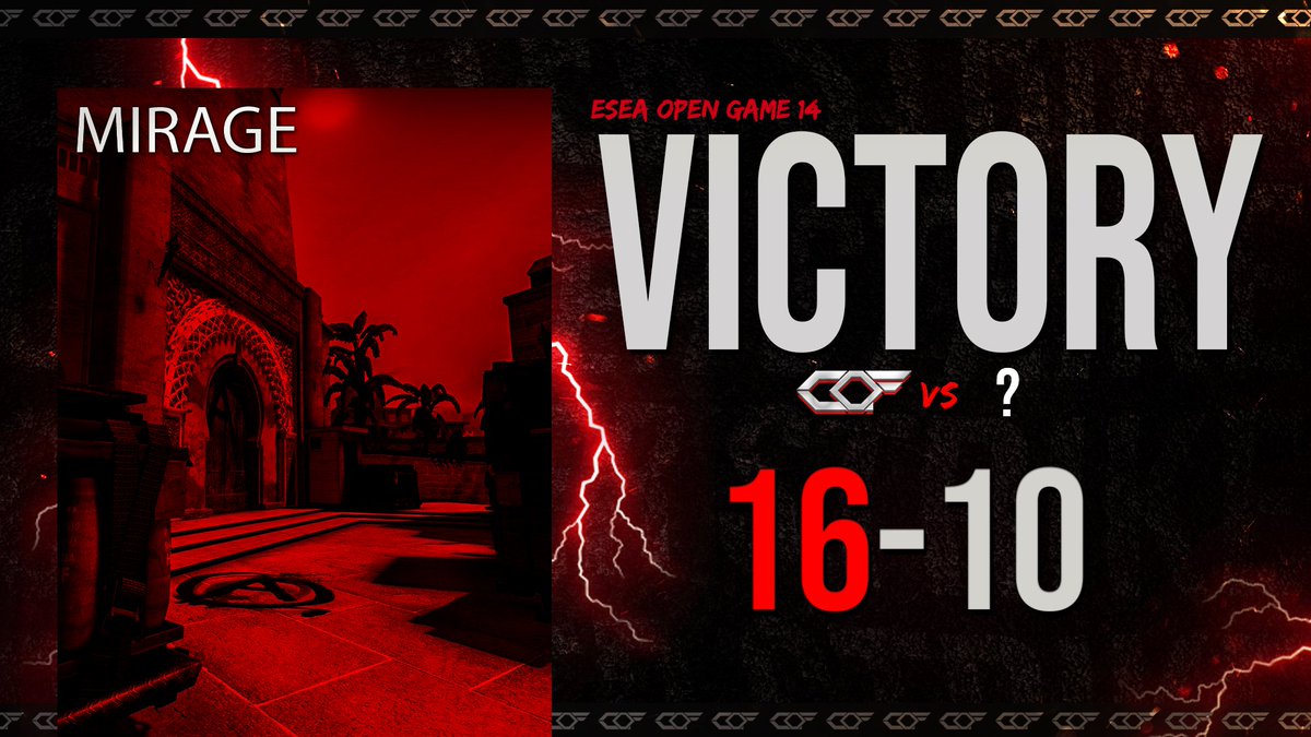 CoFesports's tweet photo. Six. Seis. Sechs. 

Tonight's win marks the #csgo boys sixth win in a row in ESEA OPEN! They now sit 12th on the ladder with a record of 9-5 and are looking like they are not easing up anytime soon! 
Keep it up lads! 💪 

✅ 16-10
🗺️ Mirage
 ⚔  vs #Dexamphetamine https://t.co/lp5K17qiKN