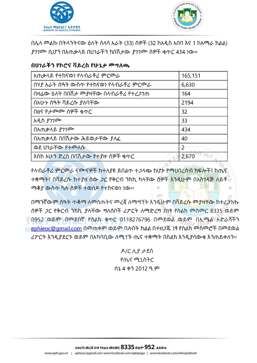 lia_tadesse's tweet image. Report #93

የኢትዮጵያ የኮሮና ቫይረስ ሁኔታ መግለጫ

Status update on #COVID19Ethiopia