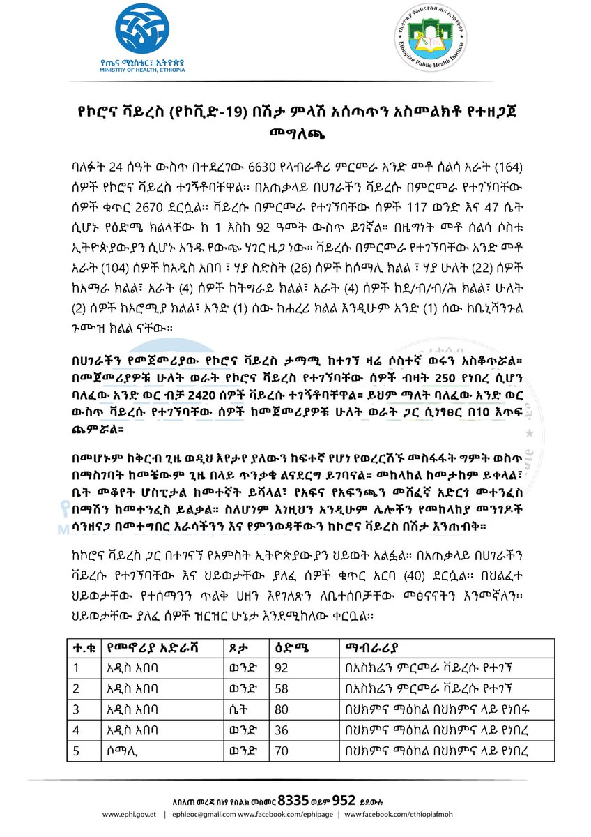 lia_tadesse's tweet image. Report #93

የኢትዮጵያ የኮሮና ቫይረስ ሁኔታ መግለጫ

Status update on #COVID19Ethiopia