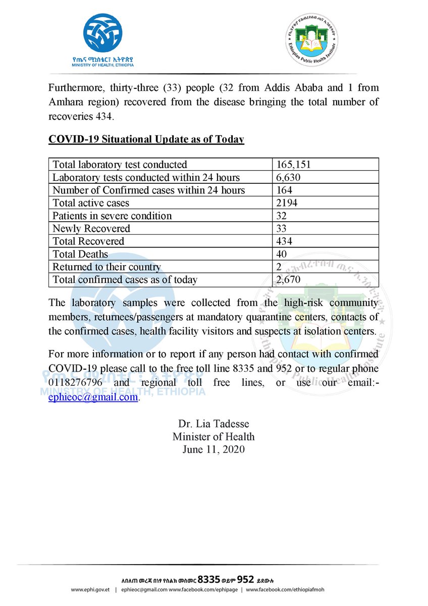 lia_tadesse's tweet image. Report #93

የኢትዮጵያ የኮሮና ቫይረስ ሁኔታ መግለጫ

Status update on #COVID19Ethiopia