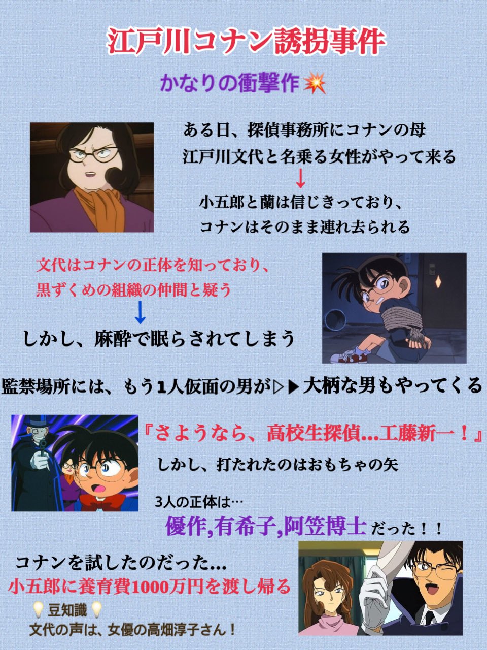 こなぴくん コナン興行収入 名探偵コナン 名作紹介 コナンの母が登場 江戸川コナン誘拐事件 人気エピソード あのキャラも登場 1日1話名作エピソード紹介 Rtで私を有名にしてください アニメ好きとつながりたい