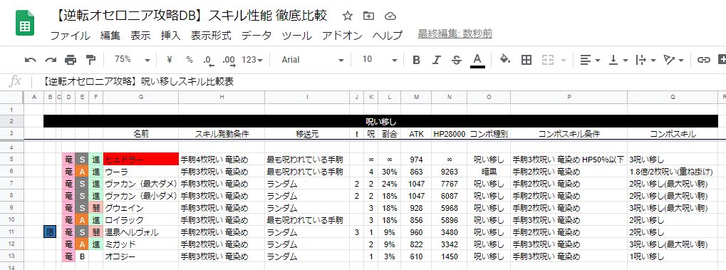 コンバート 弱点 オセロニア