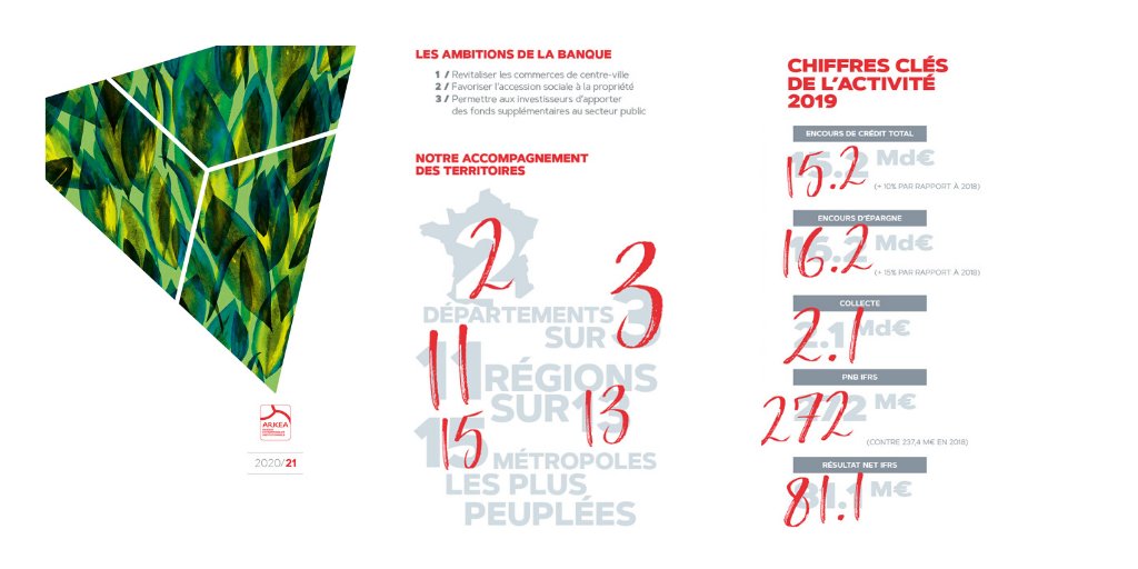 Pour tout savoir sur Arkéa Banque E&amp;I : organisation, marchés, services, chiffres clés, leviers de différenciation... Téléchargez la plaquette 2020/21 : site.arkea-banque-ei.com/actualite/tout…
