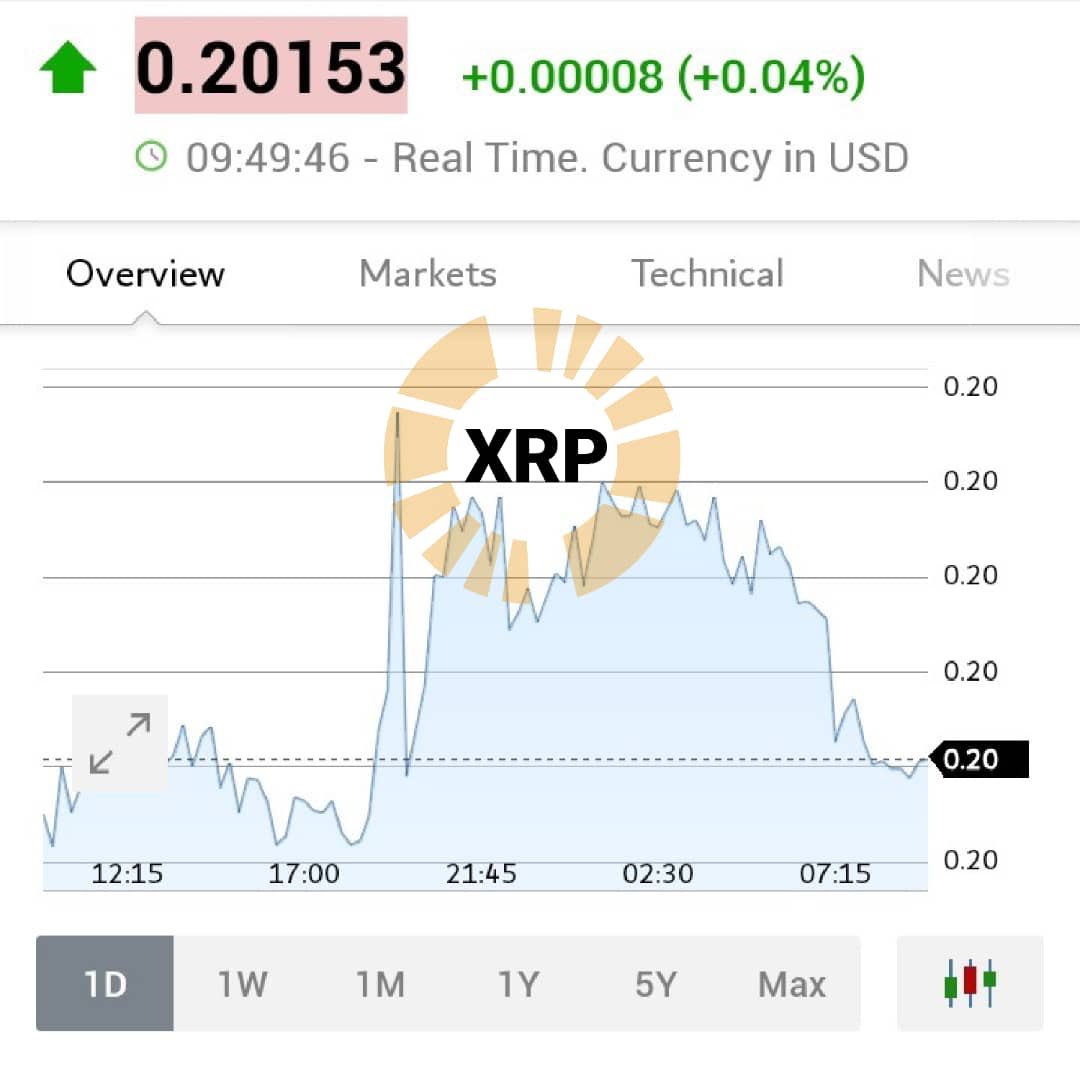 coinloaderhq's tweet photo. Live rates for BTC, LTC, ETH &amp; XRP 📈 

#Coinloader #Crypto #BTC https://t.co/8KHWzQQXJR