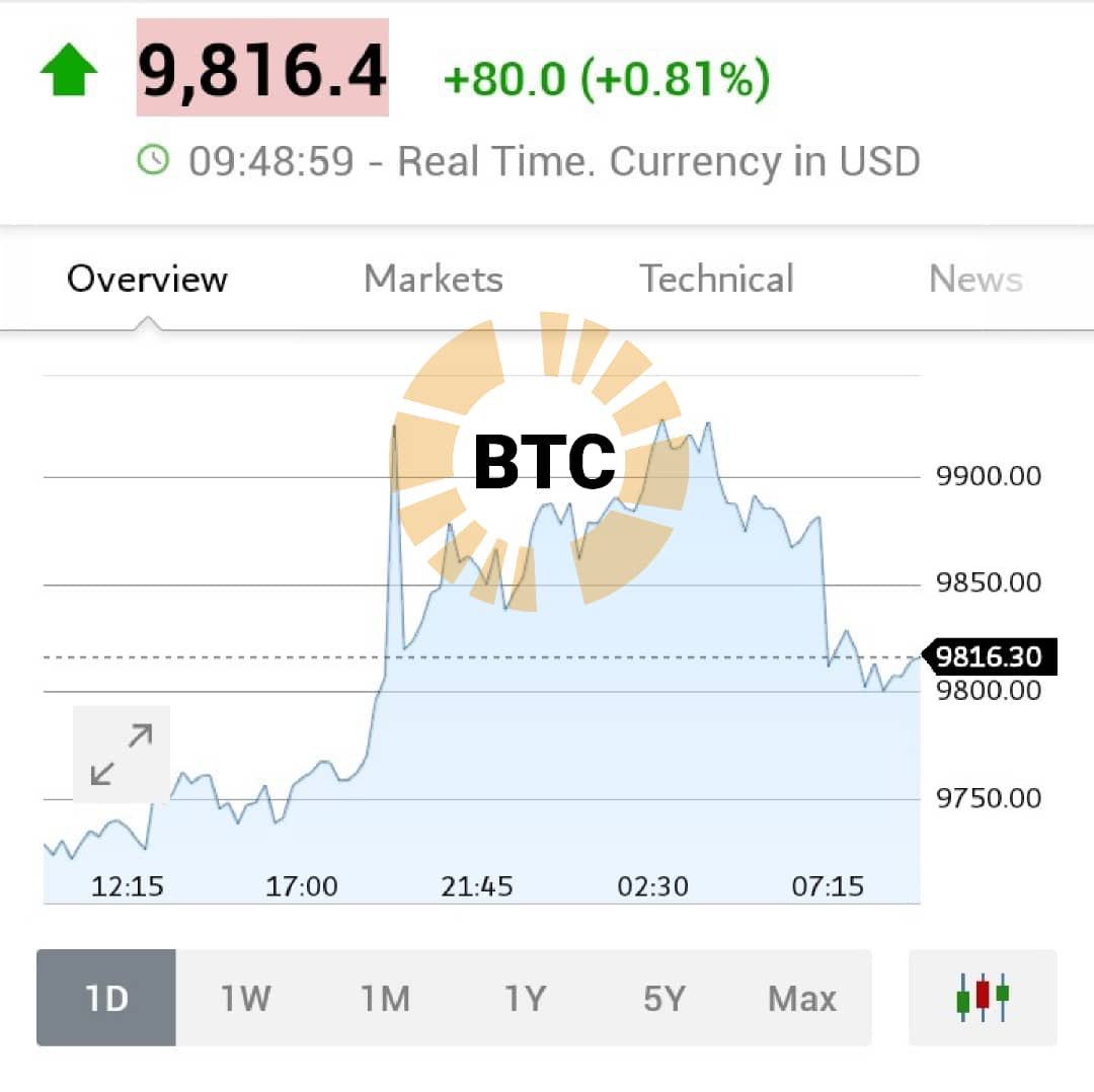 coinloaderhq's tweet photo. Live rates for BTC, LTC, ETH &amp; XRP 📈 

#Coinloader #Crypto #BTC https://t.co/8KHWzQQXJR