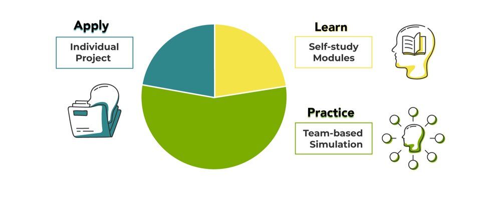 Exciting to see the new <a href="/GreenBiz/">Green Biz</a> #LeadershipDevelopment offering with WholeWorks — with a stellar team of Faculty + Advisors! @makower <a href="/mattjmayberry/">Matt Mayberry</a> @DaveStangis <a href="/LauraAsialaCSR/">Laura (Wonacott) Asiala</a> <a href="/neilchawkins/">Neil Hawkins</a> <a href="/StuartLHart/">Stuart L. Hart</a> @deirdrewhite

Professional Certificate Program: wholeworks-lst.com/greenbiz