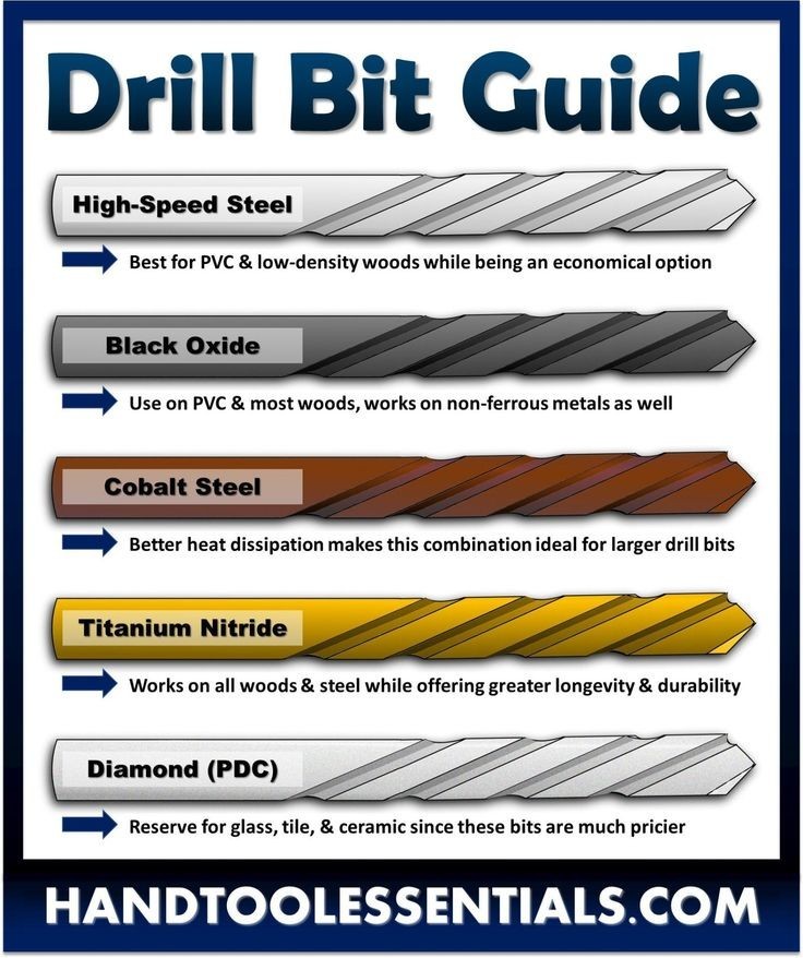 CribbageSimply's tweet photo. For those just starting out or still learning a handy guide is always good! #woodworking #craftsman #handyman #woodworker #woodworkingtips #tipsandtricks #drillbits #powertools #toolguide #woodworkingguide #homewoodworker #gettingstarted https://t.co/pJcARitXO7