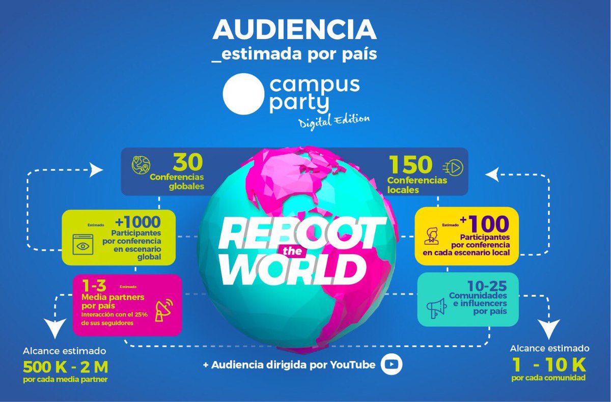 Campus Party Ecuador tweet media