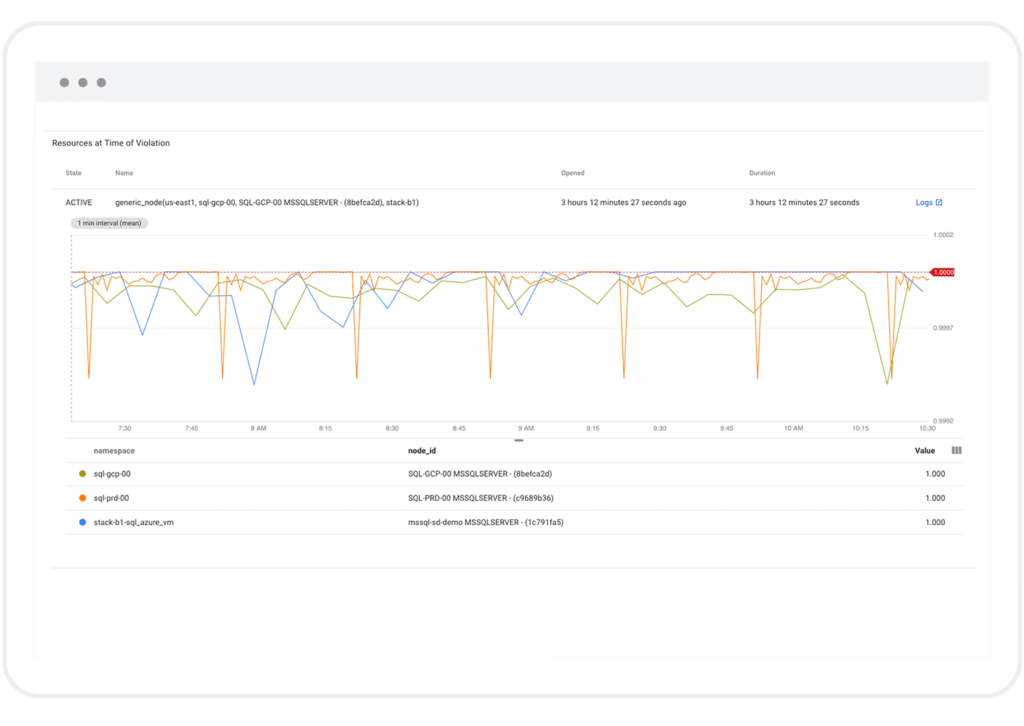 Learn more about how BindPlane helps you troubleshoot up to 50% faster with embedded alerts that help you identify critical issues and take action immediately! ow.ly/Nyw150A40ZB
#DevOps #observability #logmonitoring #logmanagement