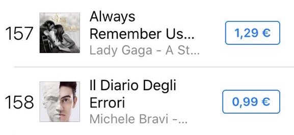 ariannaquaia's tweet image. Chi ti segue davvero sa ed io non credo sia solo una coincidenza vedere il tuo nome vicino a Quella canzone♥️✨ @michele_bravi #michelebravi #alwaysrememberusthisway