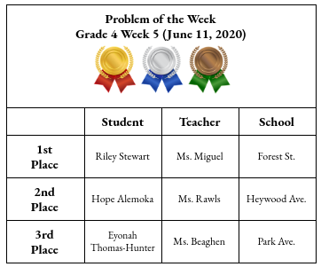 Congratulations to all the participants and their respective teachers!  Keep up the outstanding work.  Here are the POW Grade 4 Week 5 Winners.  <a href="/yancisca/">Dr. Loften Cooke</a> <a href="/ForestStreet651/">Forest Street Community School</a> @dstdreamcatcher <a href="/HeywoodSTEM/">Heywood Avenue School</a> <a href="/Principal_MH/">Park Avenue School, Orange, NJ</a> <a href="/PAES231/">parkaveschool</a> <a href="/Gerald_Fitzhugh/">Gerald Fitzhugh II, Ed.D. 👌🏾♦️👌🏾♦️KAY</a> <a href="/ops_district/">Orange Public Schools</a>