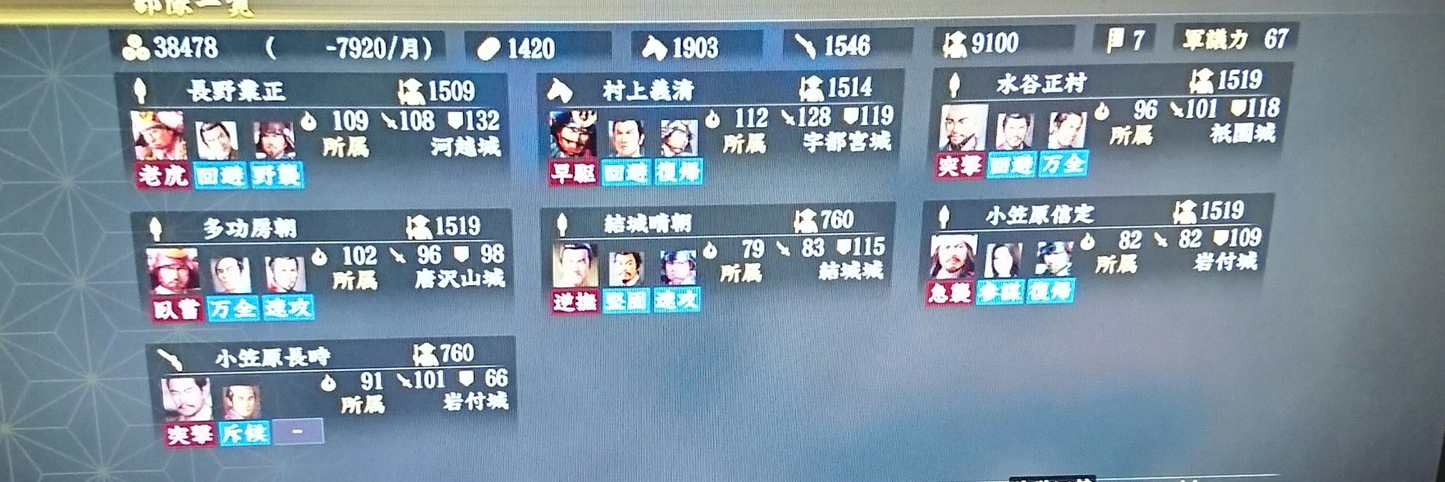 大和守kenn 信長の野望大志 龍虎血盟 長野業正 村上義清 小笠原長時 上泉信綱 新興勢力 今回は全滅狙いのガッツリ戦になるかな 村上義清も中央だし 回り込む気なし 左翼が敵殺到 小笠原長時が更に左に展開 敵が右翼と左翼に大きく