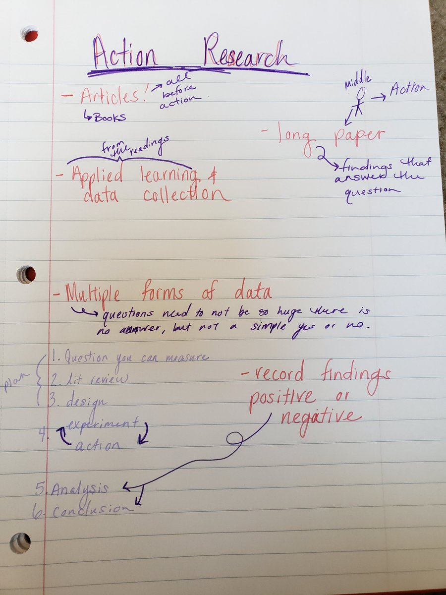 SamStatz's tweet photo. #ab7ARmindmap #nopostitnotesatourhouse https://t.co/K5VjDUea9k
