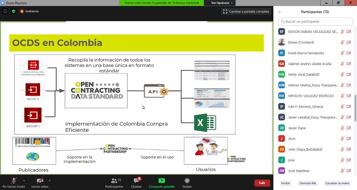 UniLibertadores's tweet photo. Estamos en #Dataton2020 con 3 grupos de profesores, estudiantes y administrativos de la Dirección de Investigaciones, las Facultades de Ingeniería y Ciencias Básicas, Ciencias de la Comunicación y, Ciencias Económicas, Administrativas y Contables. #FULLInvestigaciones https://t.co/fy5z4T936G
