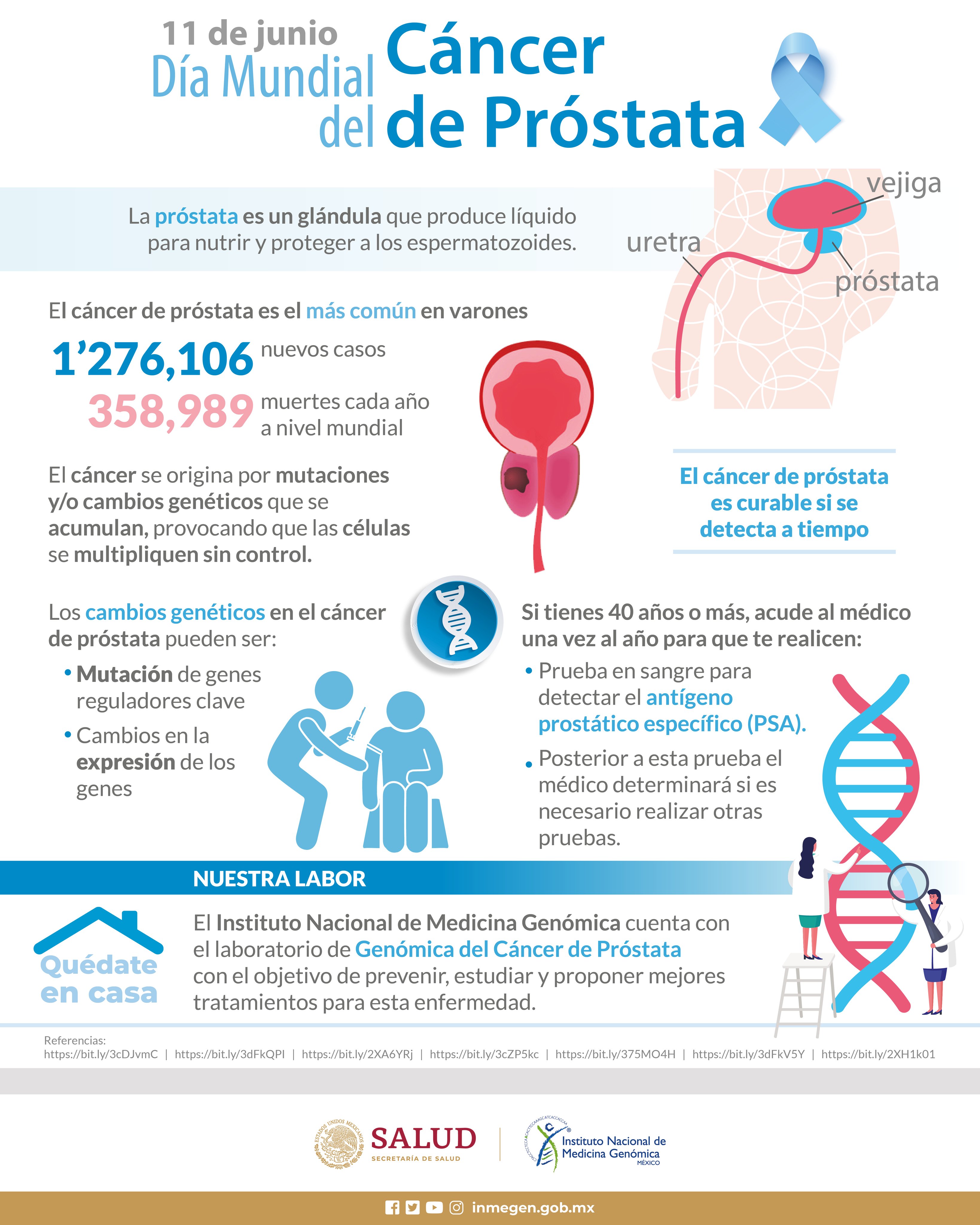 cancer de prostata es curable