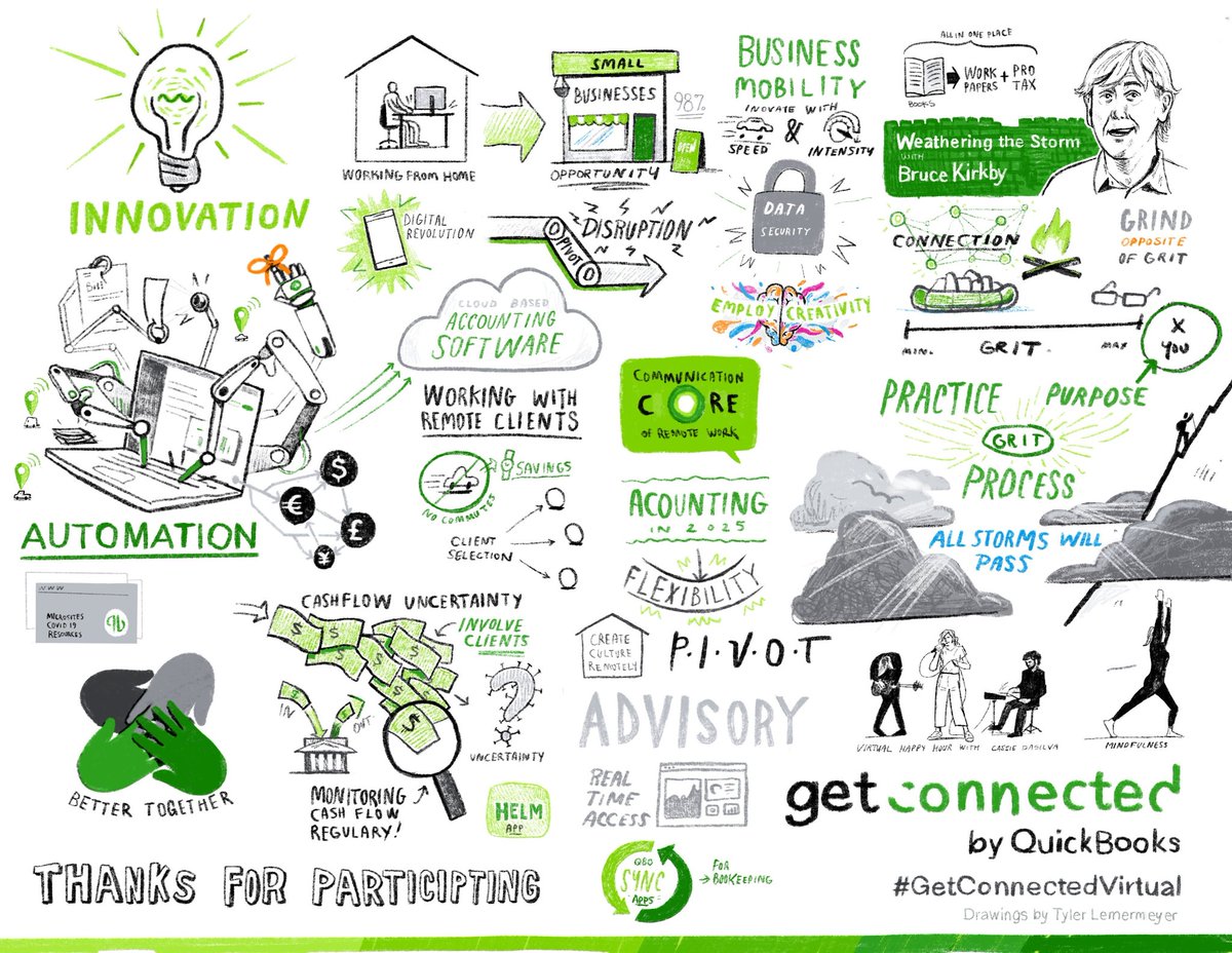 sovereign_cloud's tweet photo. The entire @QuickBooksCA #getconnectedvirtual event is summarized in this #Doodle by Albertan @lemermeyer_ https://t.co/4dqF41Nxqz