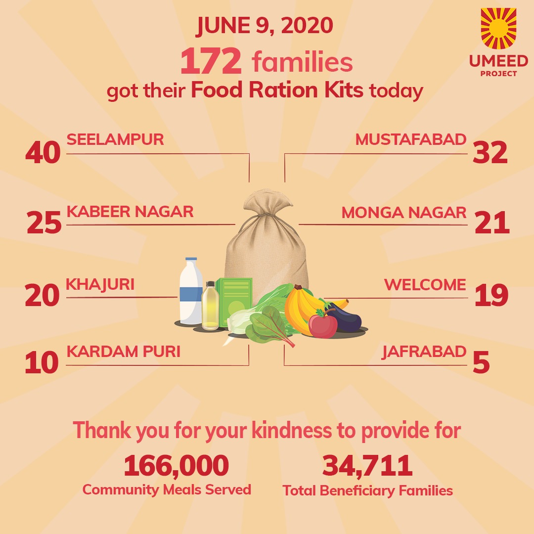 project_umeed's tweet photo. "Although the world is full of suffering, it is also full of the overcoming of it." - Helen Keller

We are grateful to all of you who have helped feed families in need. Continue to support us: https://t.co/Bg0yQlX1gL
#Thursday #thursdaymorning #umeedproject #labourerspain https://t.co/V7lDRdmaAN